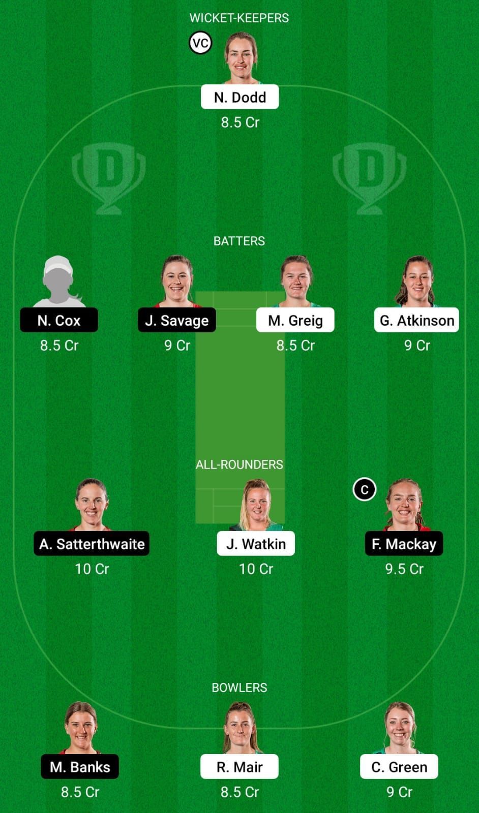 CH-W vs CM-W Dream11 Team - 1