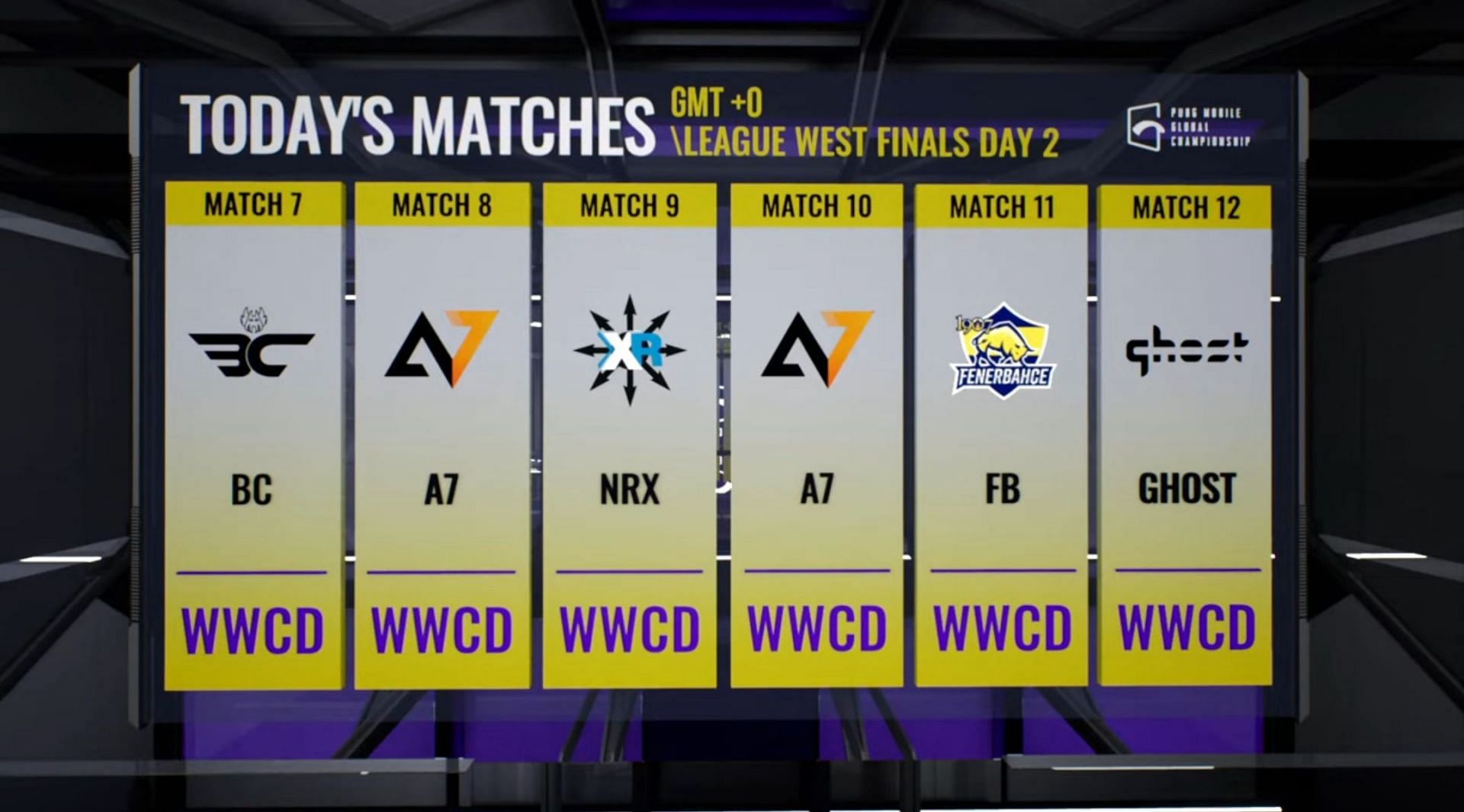 PMGC League West Finals day 2 map results (Image via PUBG Mobile)