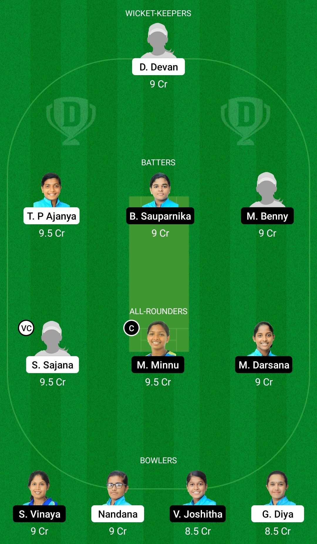 Dream11 Team for Team Sapphire vs Team Emerald - KCA Pink T20 Challengers 2021.