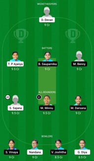 Dream11 Team for Team Sapphire vs Team Emerald - KCA Pink T20 Challengers 2021.