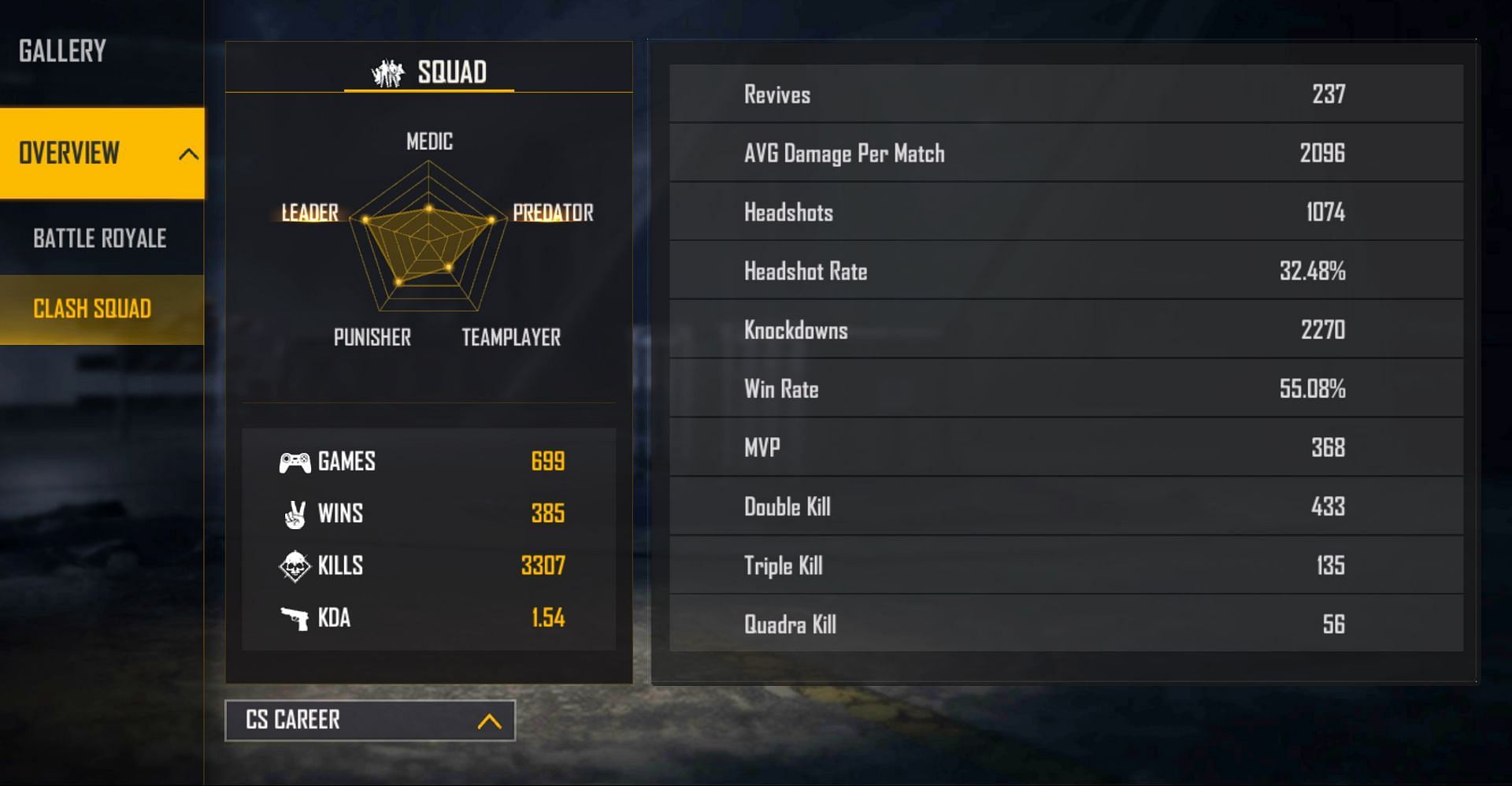 His Clash Squad stats (Image via Free Fire)