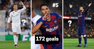 5 foreign players who have scored the most goals in La Liga history
