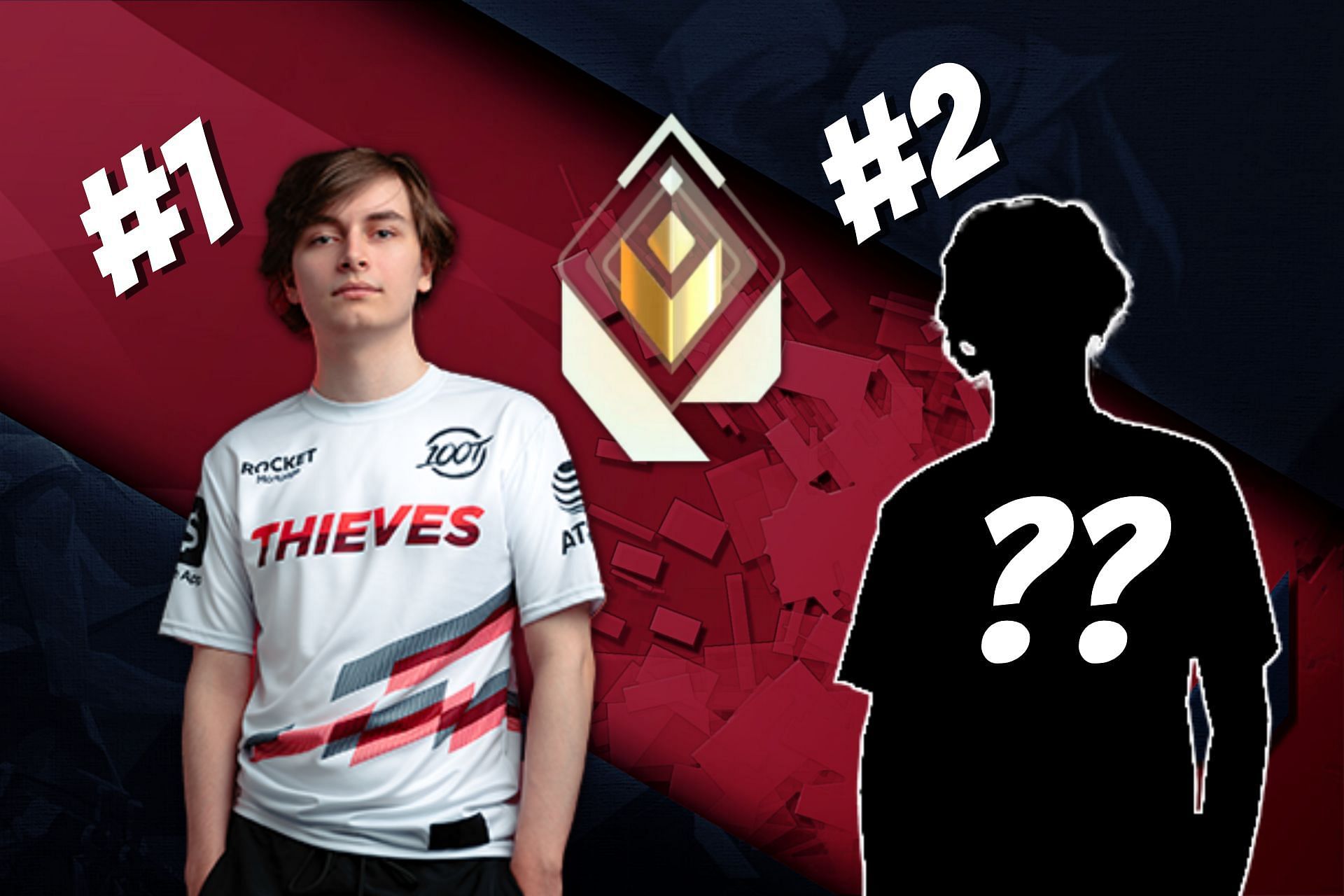 100 Thieves&#039; Asuna reaches ranks 1 and 2 on Valorant&#039;s NA Radiant rankings (Image via Sportskeeda)