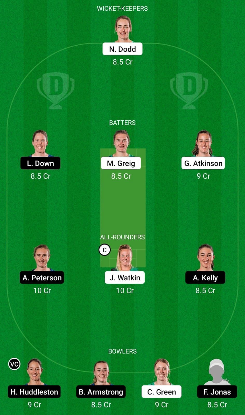 CH-W vs AH-W Dream11 Team - 2