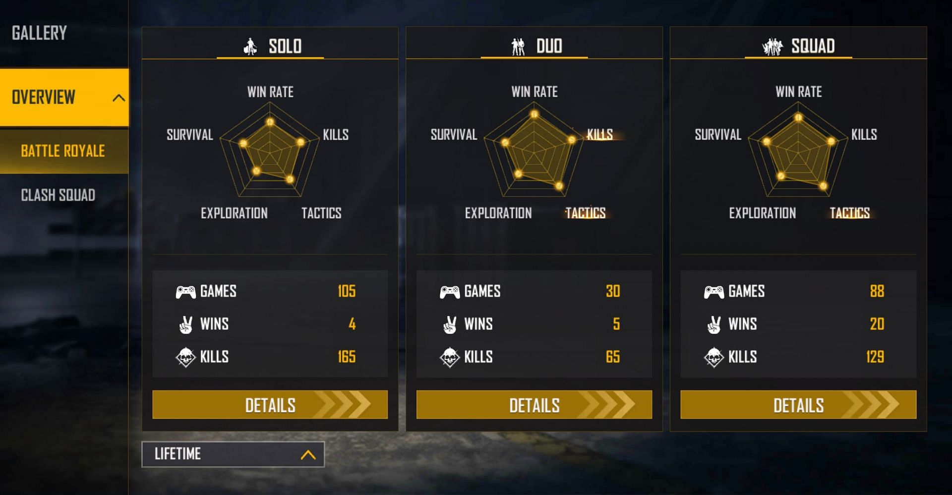 Alpha Gaming&rsquo;s lifetime stats (Image via Free Fire)