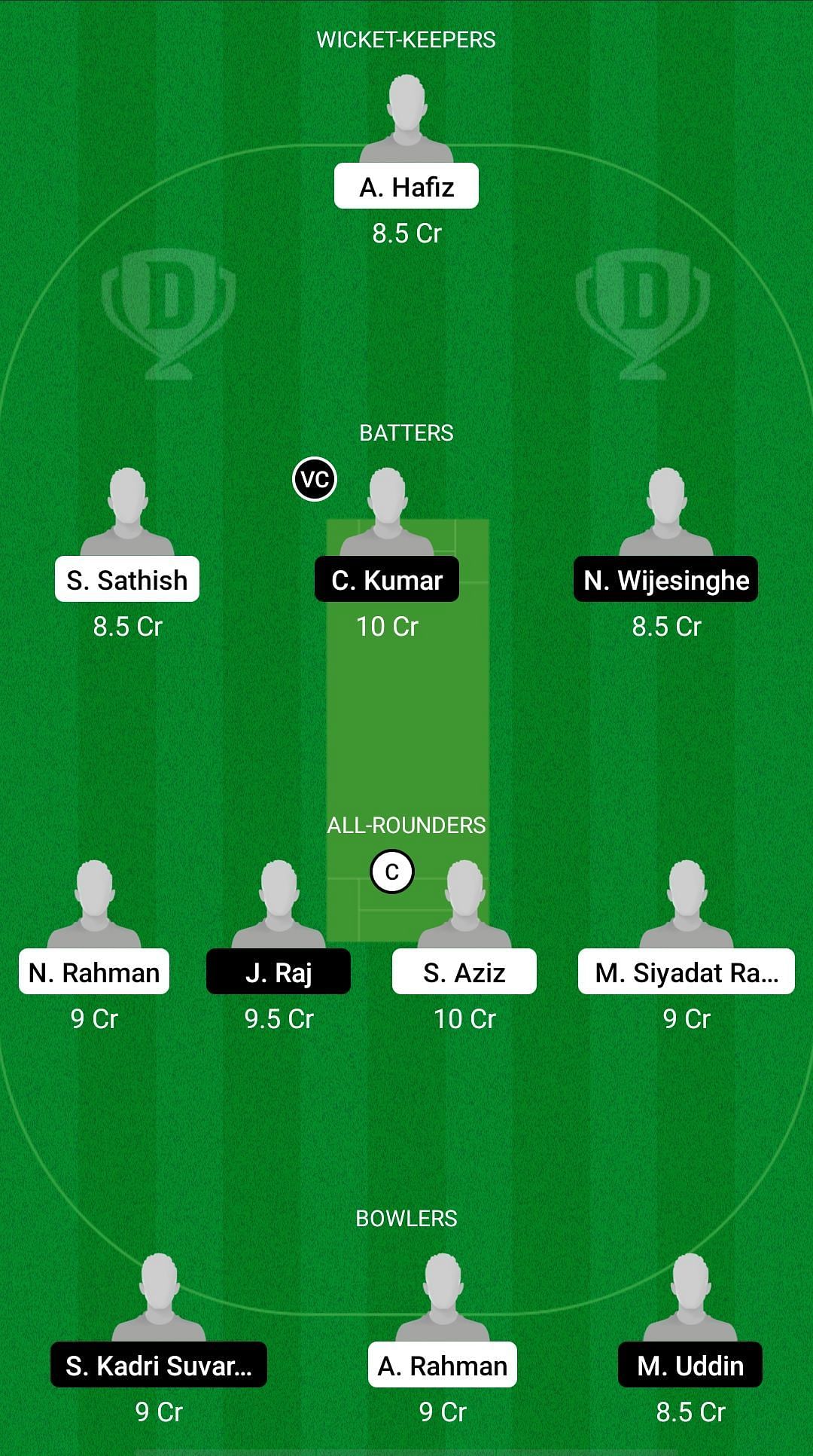 SH vs KLS Dream11 Prediction - MCA T10 Bash