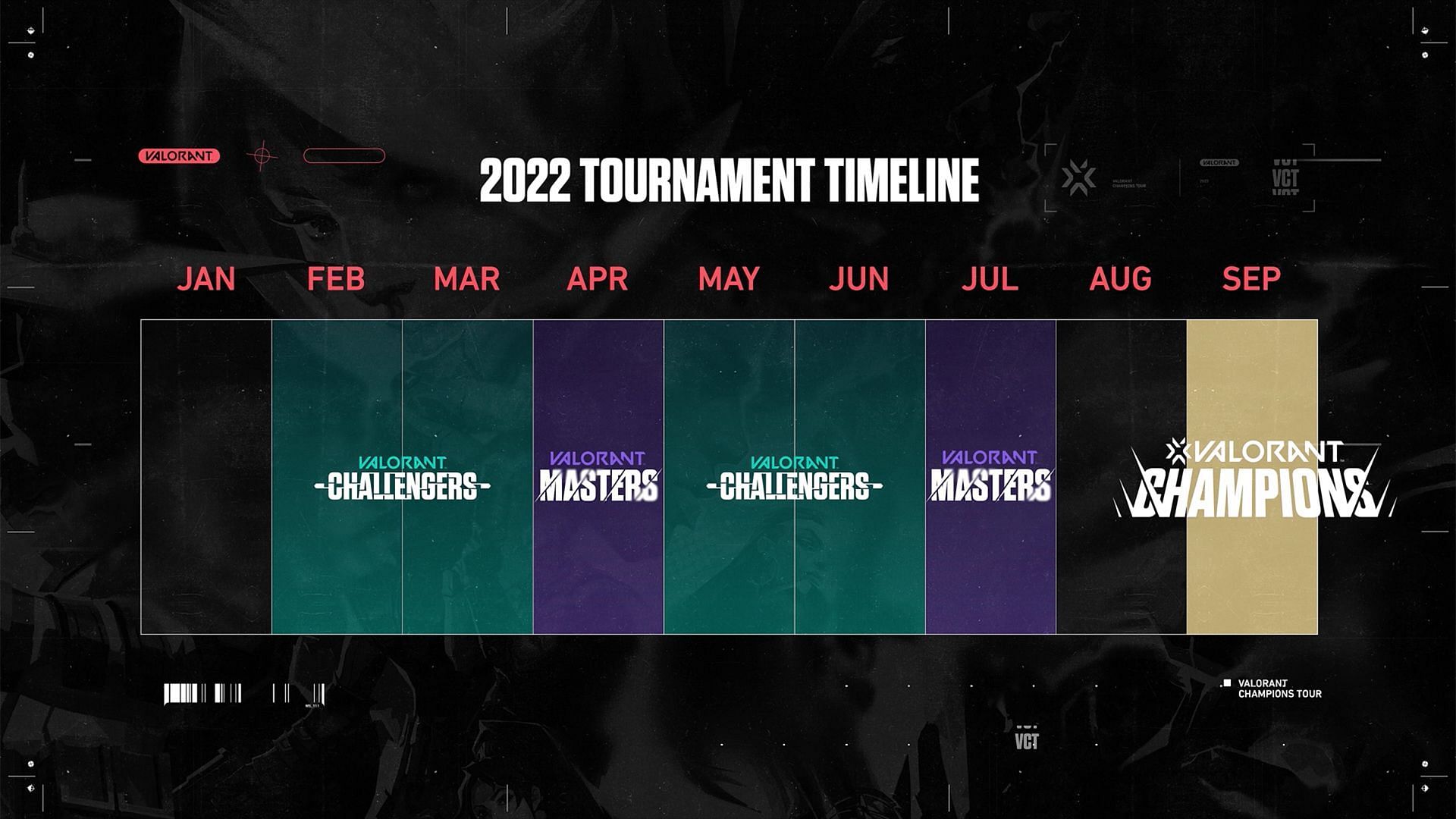 Valorant Champions Tour (VCT) NA Timeline. (Image via Riot Games)