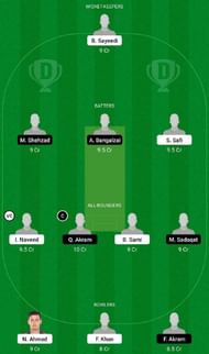 AF-U19 vs PK-U19 Dream11 Fantasy Tip #2