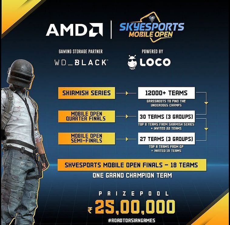 Format of the BGMI event (Image via Skyesports)