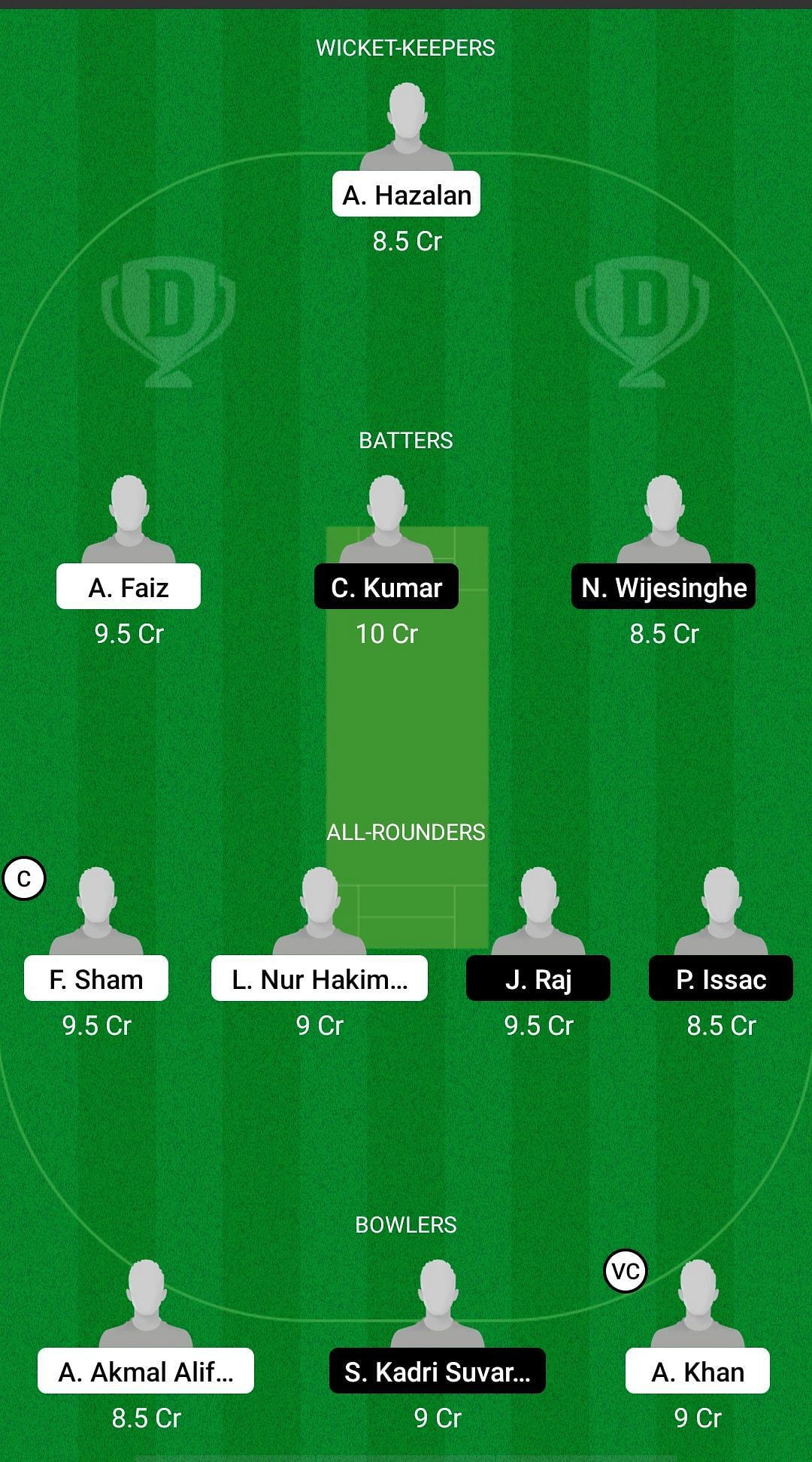 CS vs KLS Dream11 Prediction - MCA T10 Bash