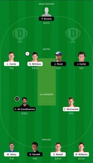 CTB vs NB Dream11 Team - 2