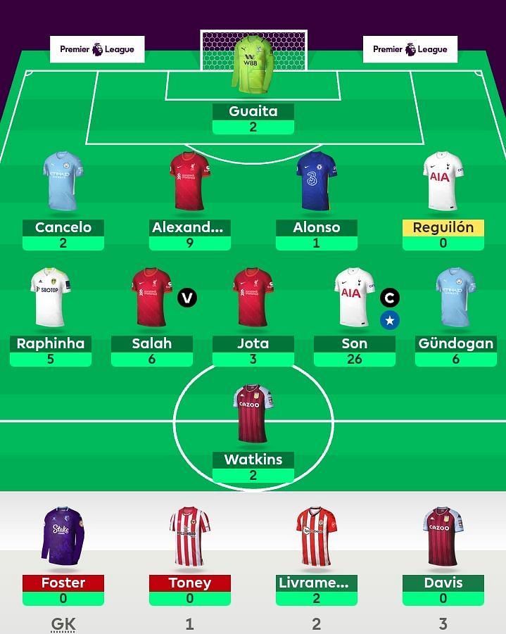 FPL team suggested for Gameweek 15.