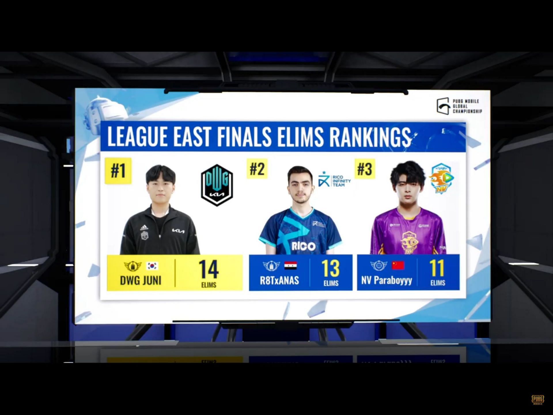 Top 3 players from PMGC League Finals day 1 (Image via PUBG Mobile)