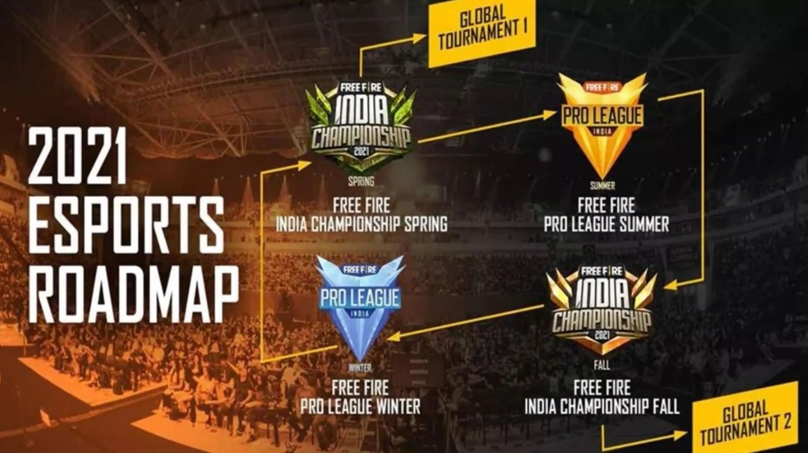 Free Fire Esports 2021 Road Map for India
