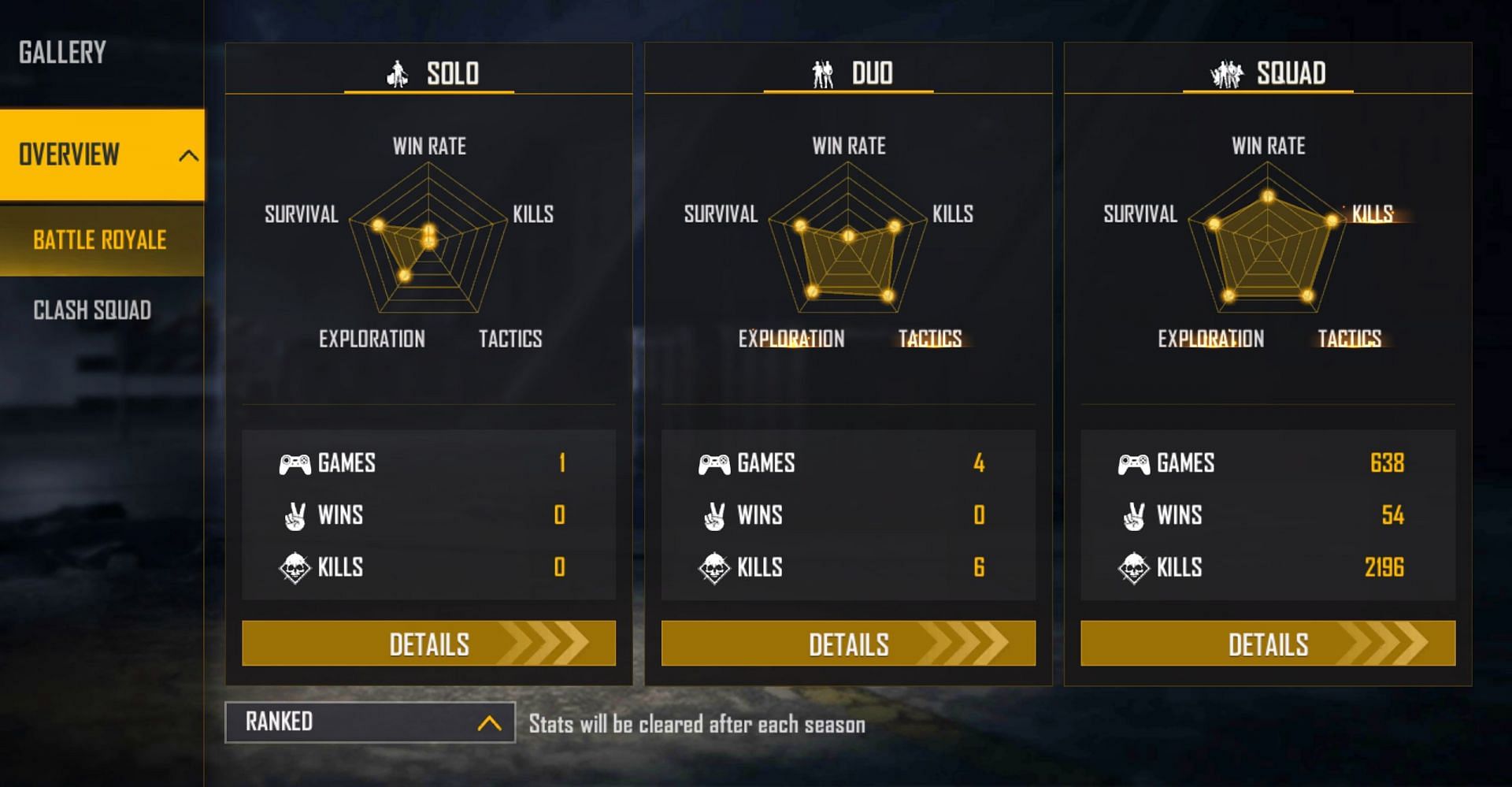 Happy Prince Gaming&#039;s ranked stats (Image via Free Fire)