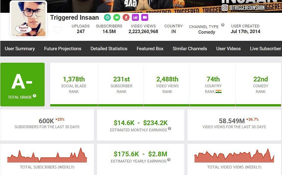 Triggered Insaan&#039;s growth in last month (Image via Free Fire)