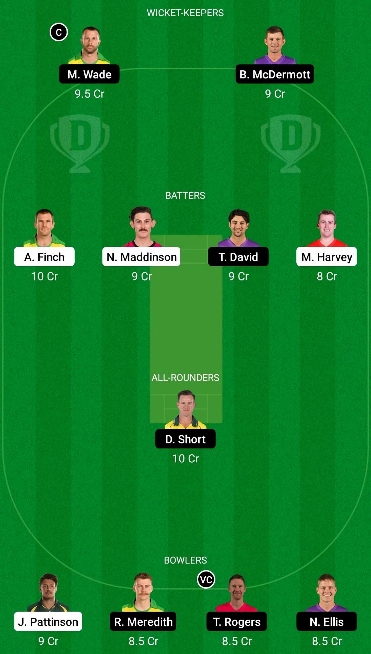 REN vs HUR Dream11 Fantasy Suggestion #2 - BBL 2021-22