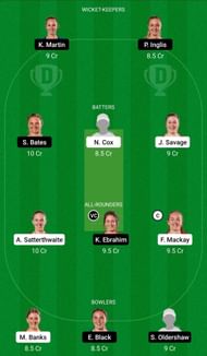 Dream11 Team for Canterbury Magicians vs Otago Sparks - Women’s Super Smash 2021-22.