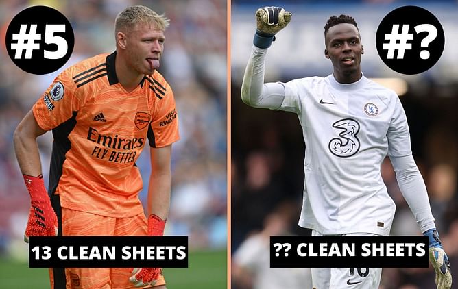 Ranking 5 goalkeepers with most clean sheets in the Premier League in 2021