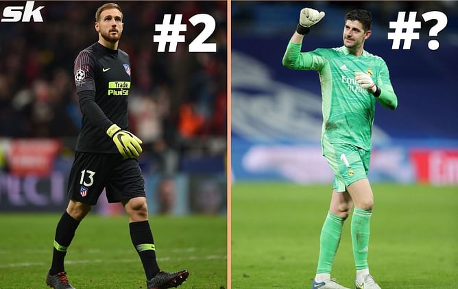 Ranking the 5 best La Liga goalkeepers in 2021
