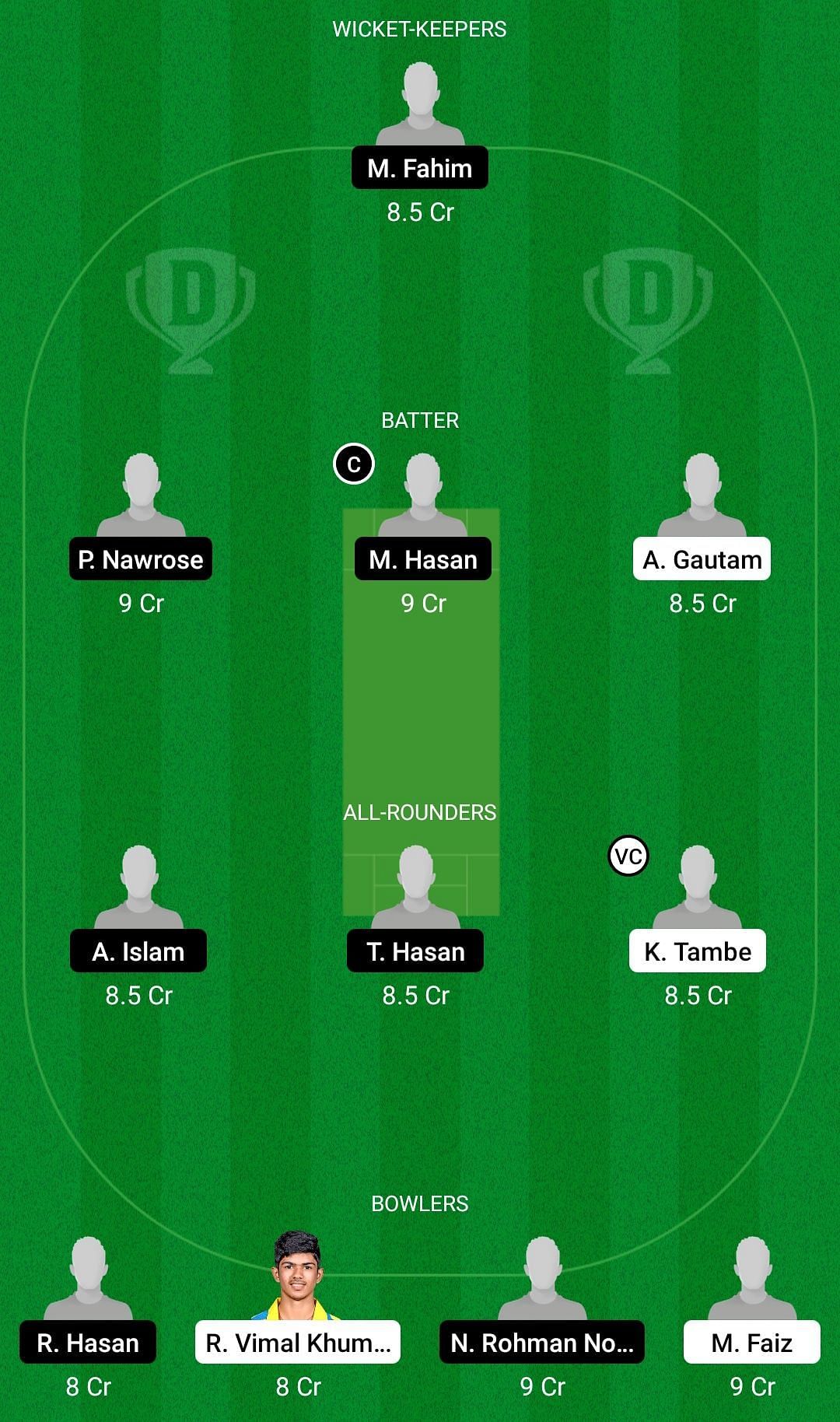 IND B U19 vs BD U19 Dream11 Team - 1