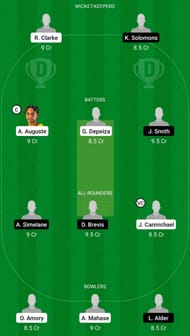 WI-U19 vs SA-U19 Dream11 Fantasy Suggestion #2