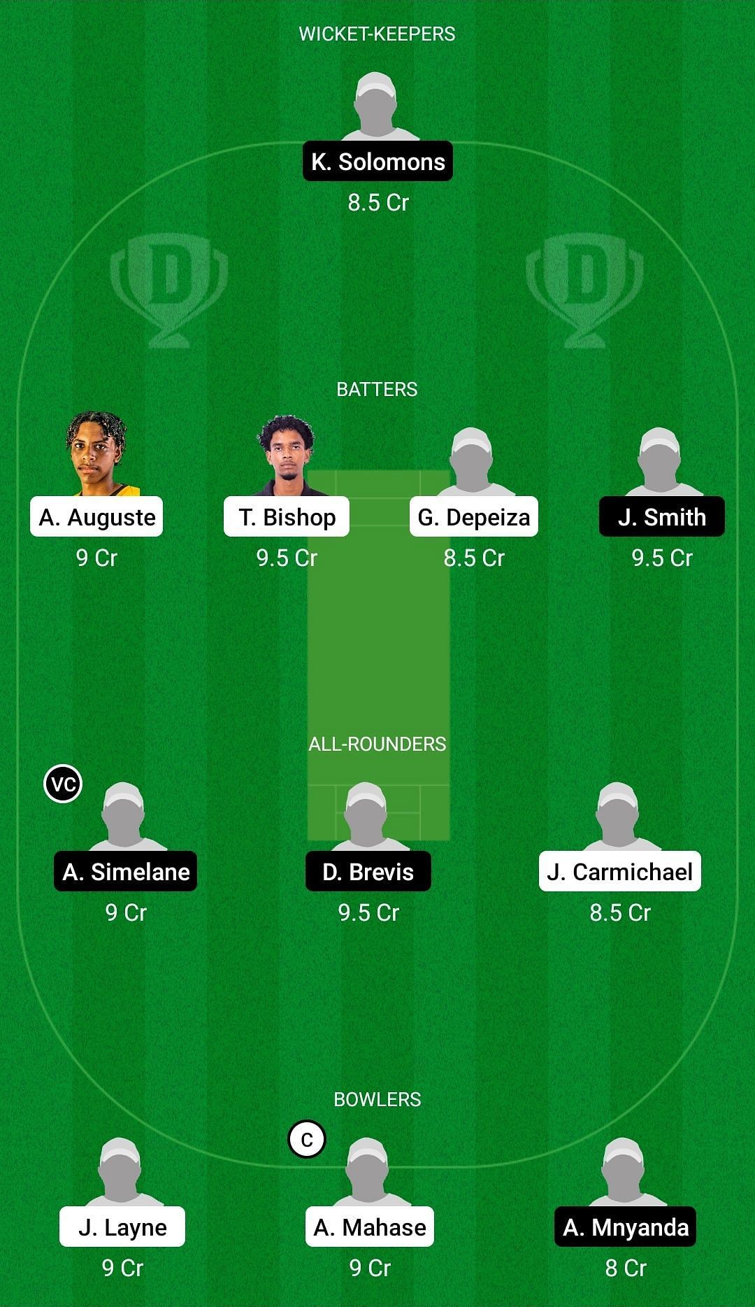 Dream11 Team for West Indies Under-19 vs South Africa Under-19.