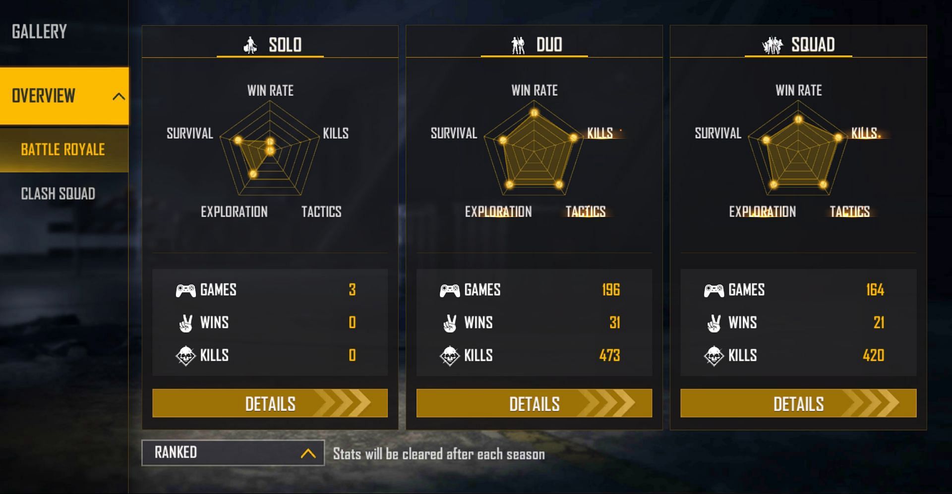 PK Gamers has not won solo match (Image via Free Fire)