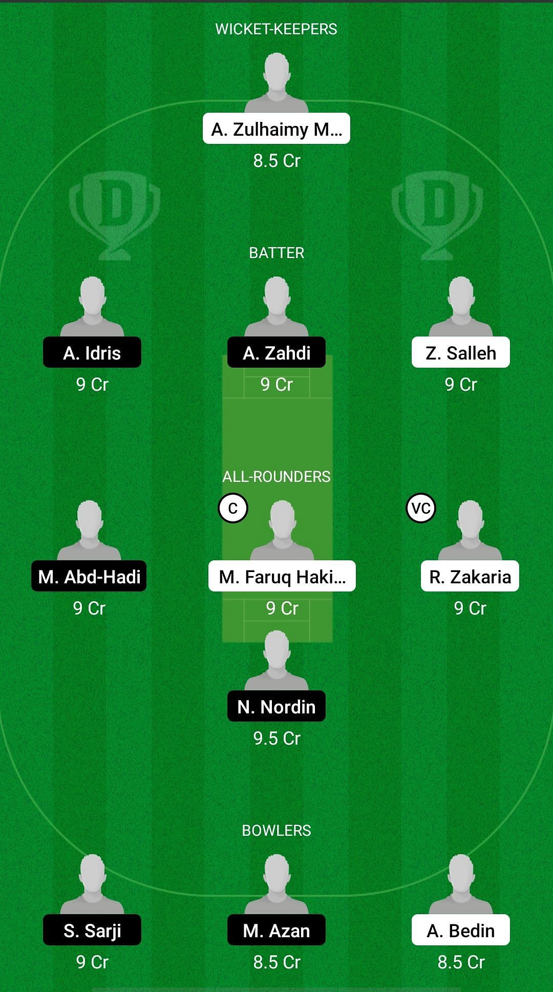 ASC vs SBC Dream11 Prediction - MCA All Star T10 Bash