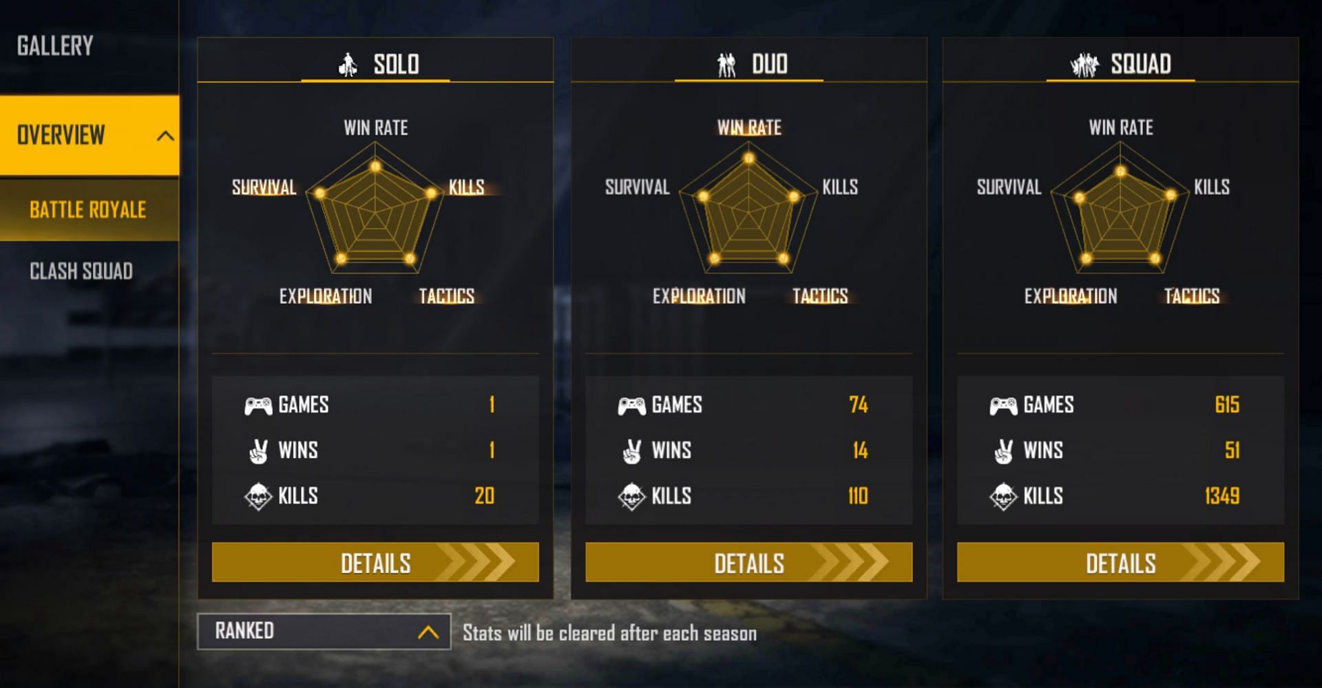 Colonel&rsquo;s ranked stats (Image via Free Fire)