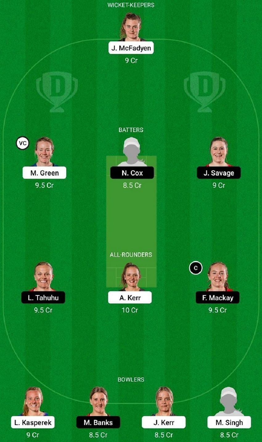 WB-W vs CM-W Dream11 Fantasy Tip #2