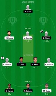 Dream11 Team for Himachal Pradesh vs Uttar Pradesh - Vijay Hazare Trophy 2021-22 Quarter-final 1.