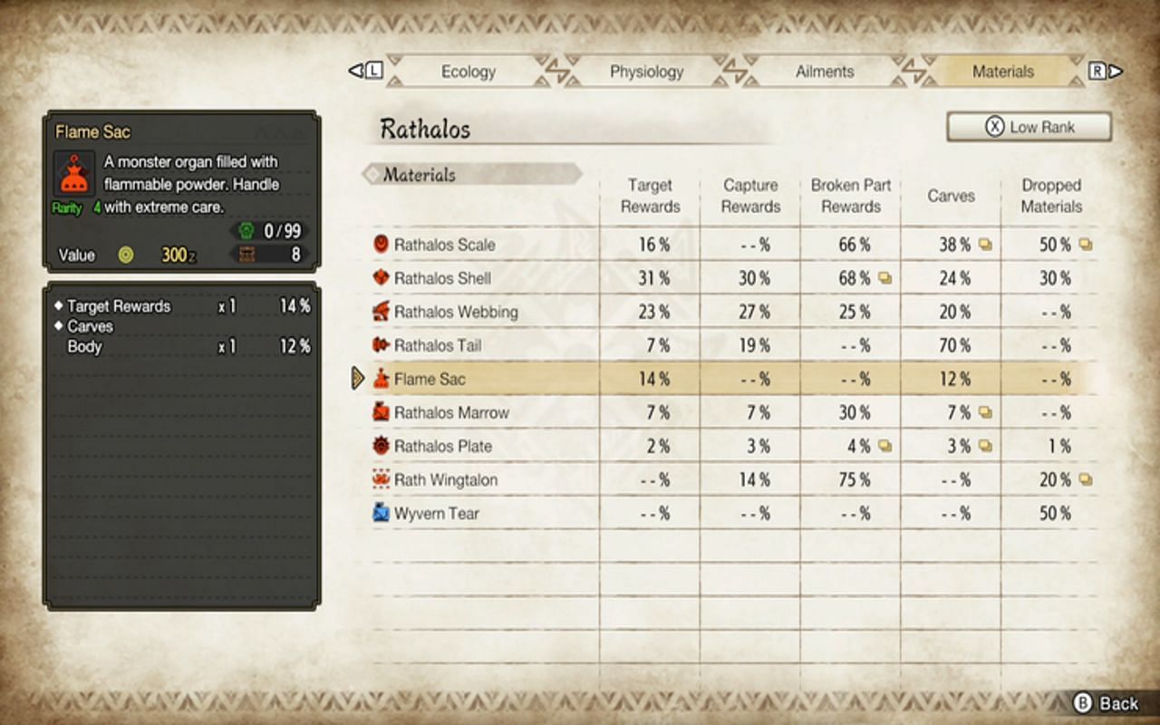 Rathalos isn&#039;t a great Flame Sac farm target, but great if a hunter wants its armor set. (Image via Capcom)