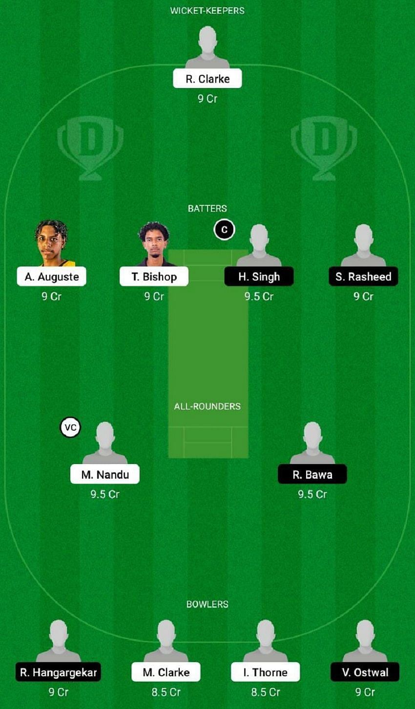 WI-U19 vs IN-U19 Dream11 Fantasy Tip #1