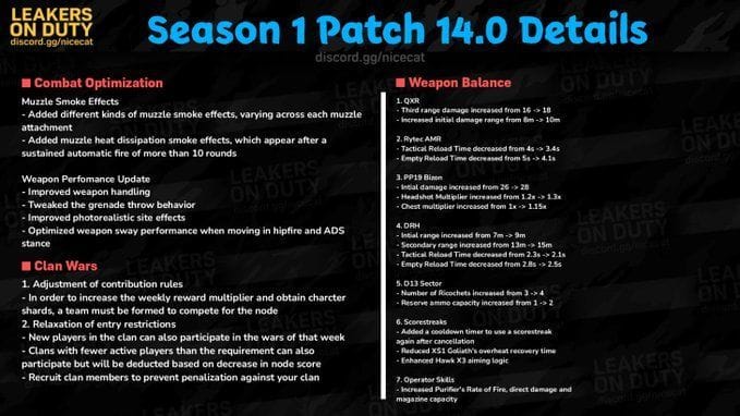 COD Mobile Season 1 2022: early patch notes