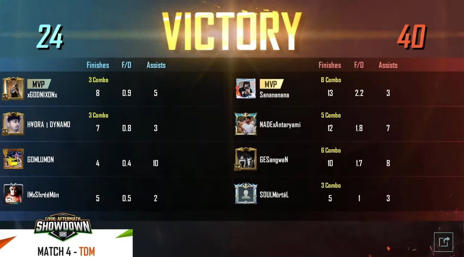 TDM Fun match result (Image via BGMI)