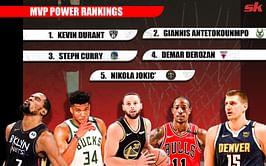 NBA Most Valuable Player (MVP) Power Rankings featuring Kevin Durant, Steph Curry and more | January 18th, 2022