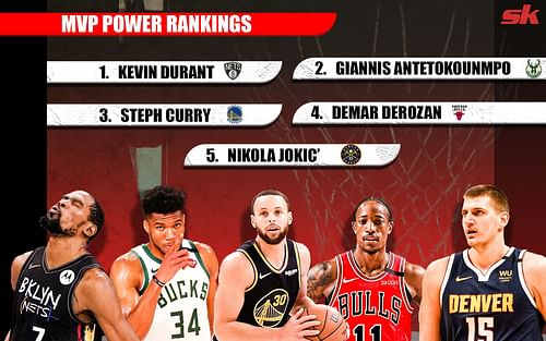 The NBA MVP Power Rankings by Sportskeeda