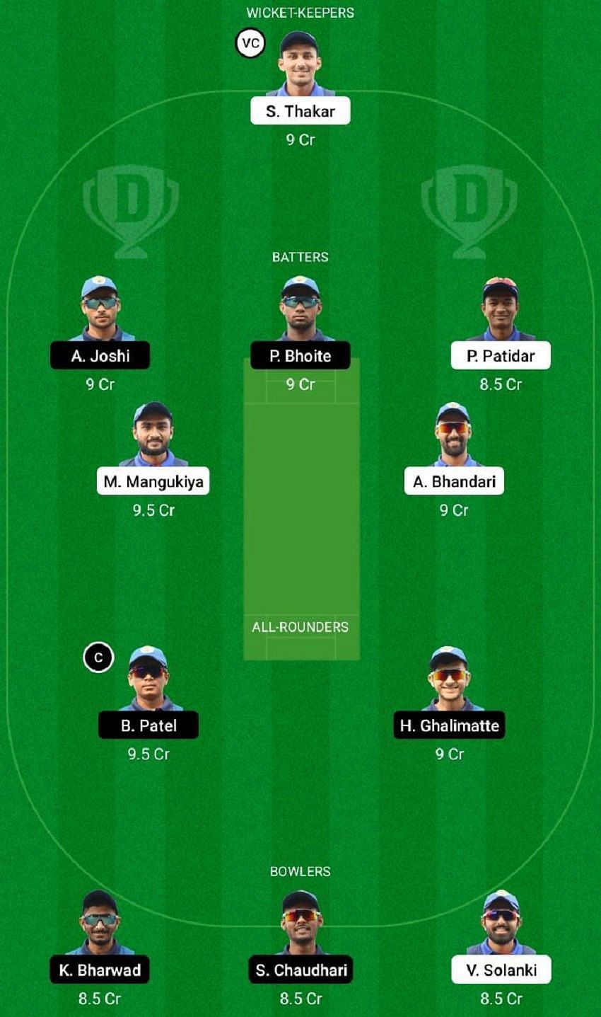 WAR vs FIG Dream11 Fantasy Tip #2 - Baroda T20 Challenge 2022