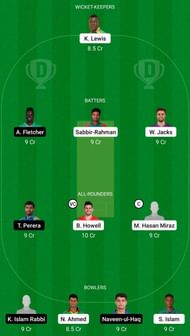 CCH vs KHT Dream11 Fantasy Suggestion #1