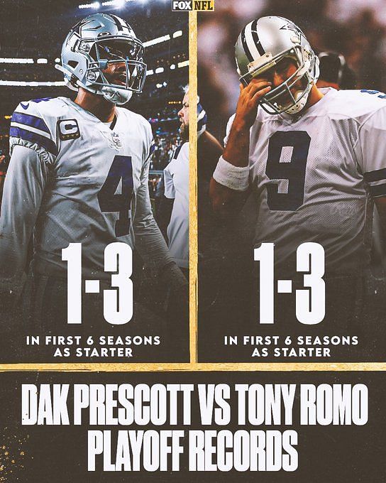 Troy Aikman vs Tony Romo Stat Comparison ✭ Inside The Star