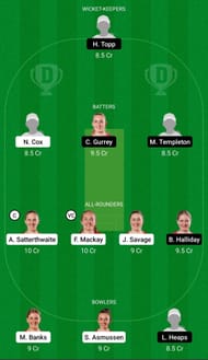 Dream11 Team for Canterbury Magicians vs Northern Brave Women - Women’s Super Smash 2021-22.