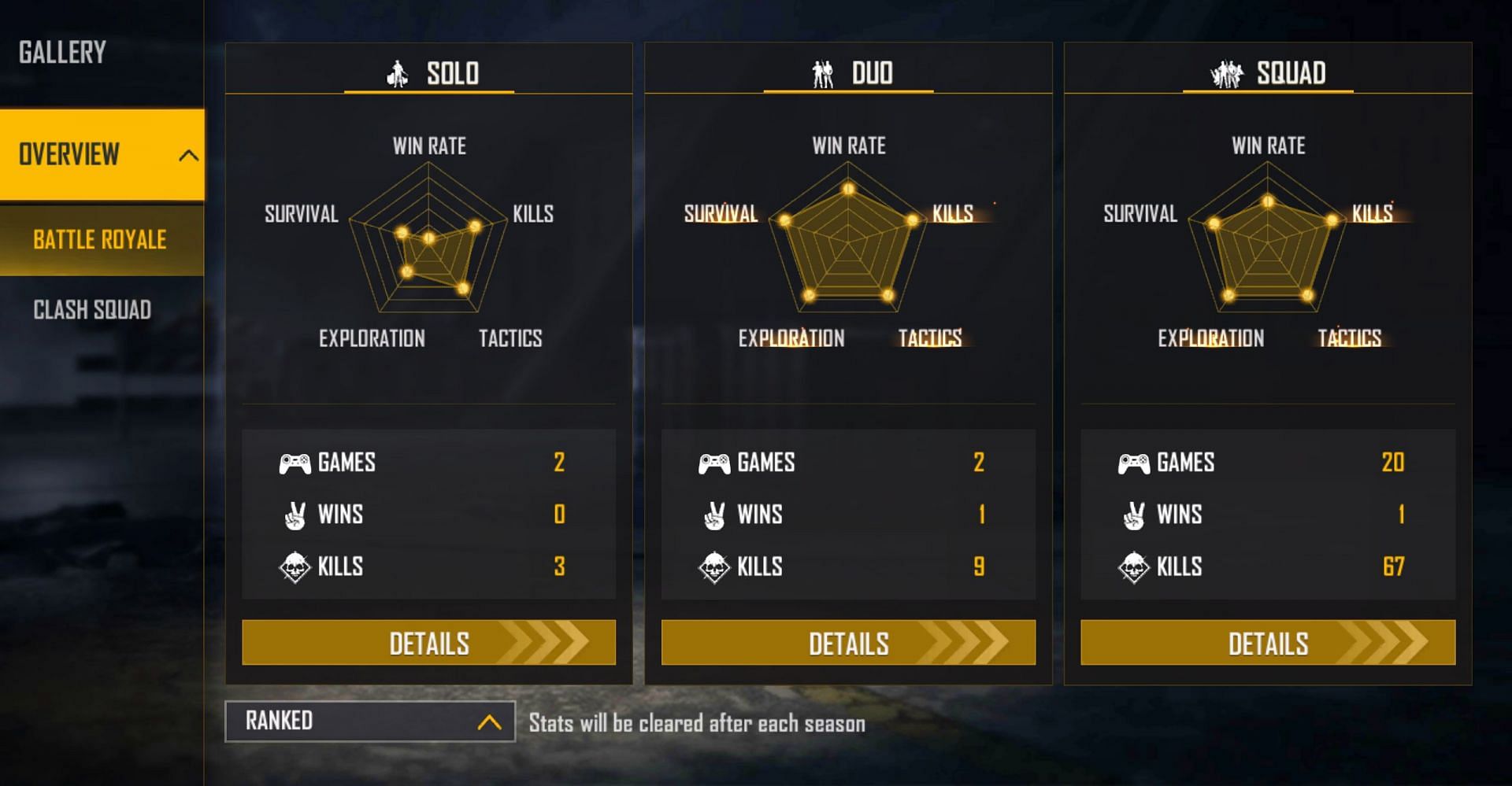 Ranked stats (Image via Garena)