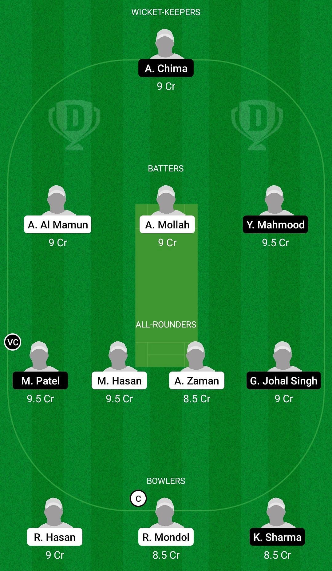 Dream11 Team for Bangladesh U19 vs Canada U19 - ICC Under-19 World Cup 2022.