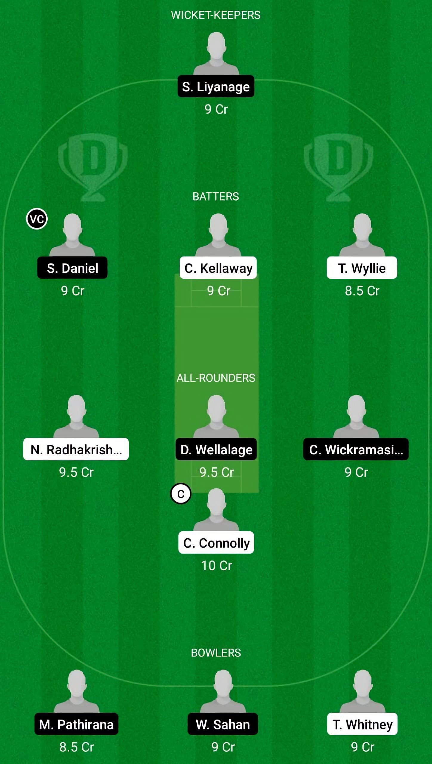 AU-U19 vs SL-U19 Dream11 Fantasy Suggestion #2