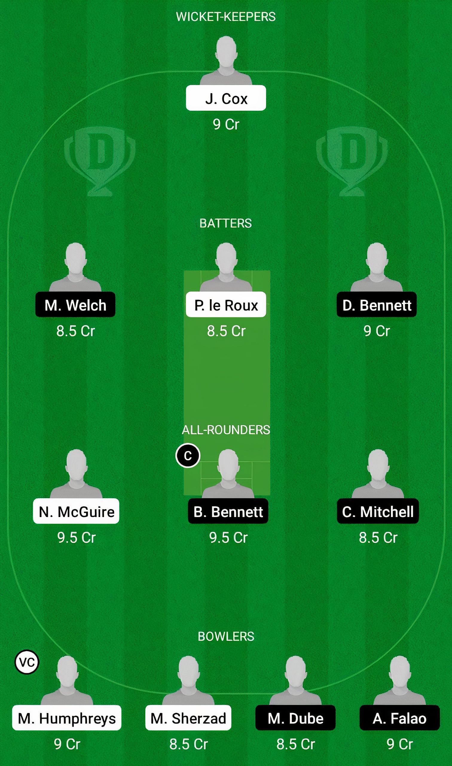 IRE-U19 vs ZIM-U19 Fantasy Suggestion Team 2