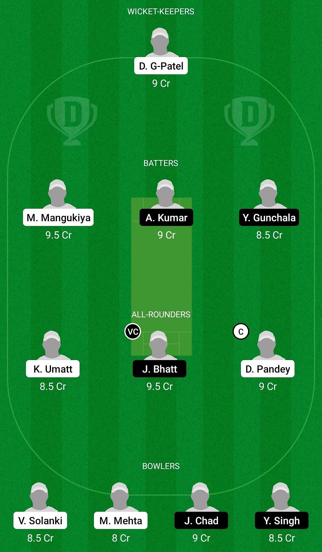 Dream11 Team for Warriors vs Challenger - Baroda T20 Challenge 2022.