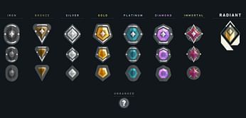 Valorant Episode 4 Act 1 will not allow players to queue up for Competitive matches before they reach account level 20