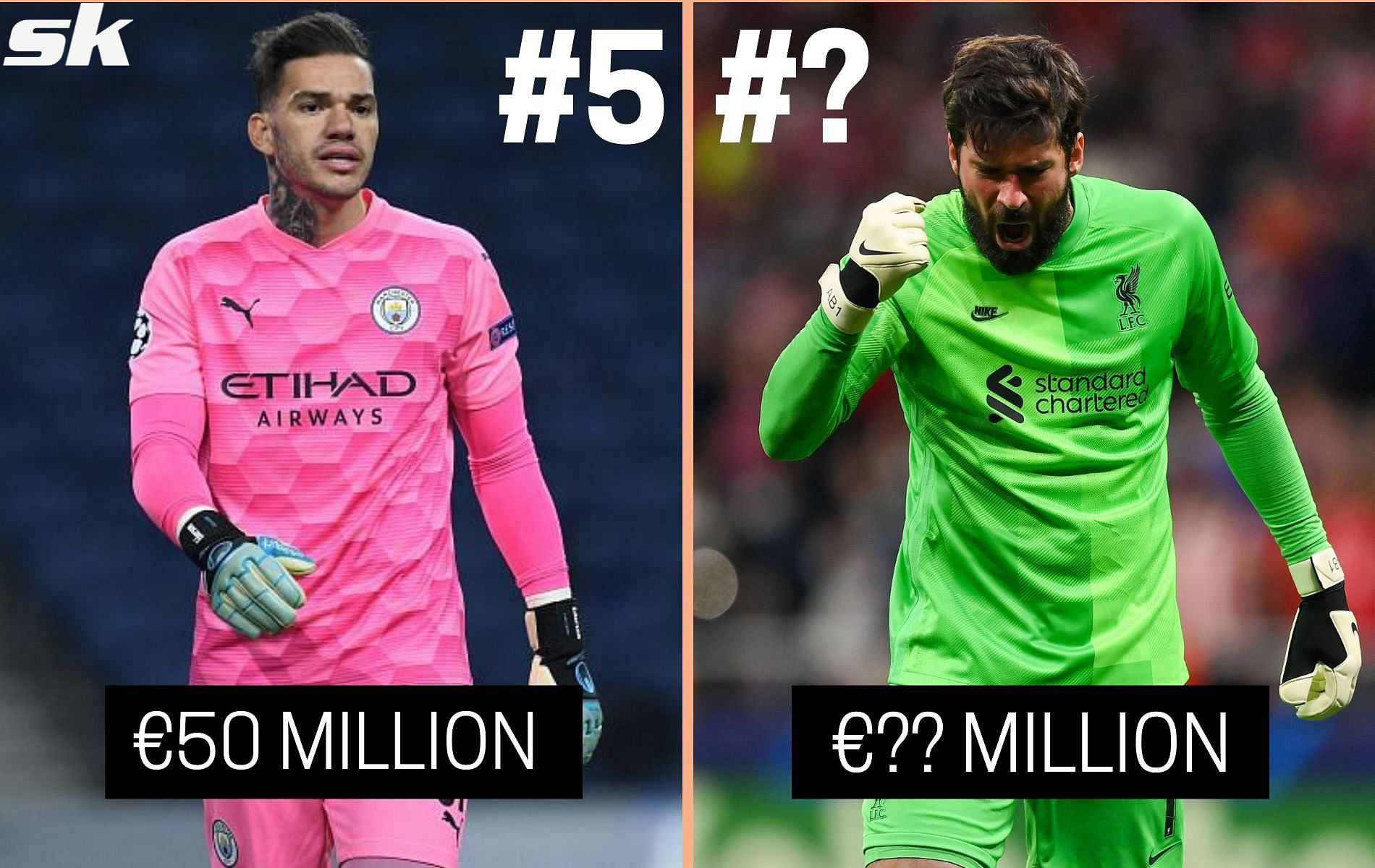 Who are the top 5 keepers according to market valuation? (Image via Sportskeeda)