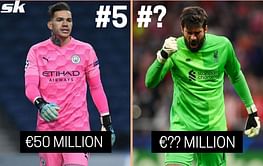 5 most valuable goalkeepers in the world right now - January 2022